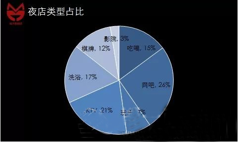 數(shù)據(jù)告訴你魔都高富帥最喜歡去的購物中心