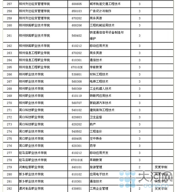 河南省高校新增143個本科專業(yè) 282個高職高專專業(yè)