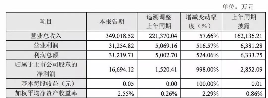 5年17次行政處罰，美年大健康涉嫌違規(guī)出具體檢報(bào)告