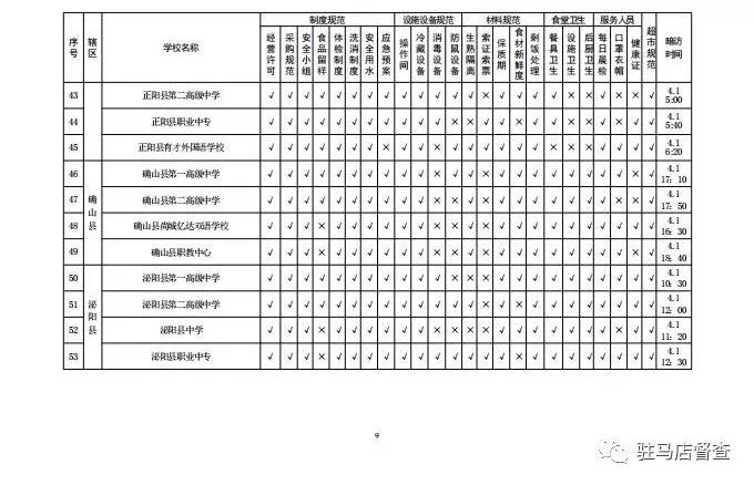 關(guān)于對全市學(xué)校餐飲安全暗訪情況的通報(bào)