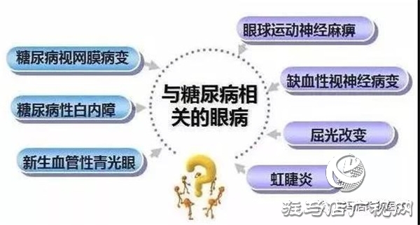 糖尿病視網(wǎng)膜病變公益篩查暨關(guān)愛老年人視力送品牌老花鏡活動進(jìn)行中