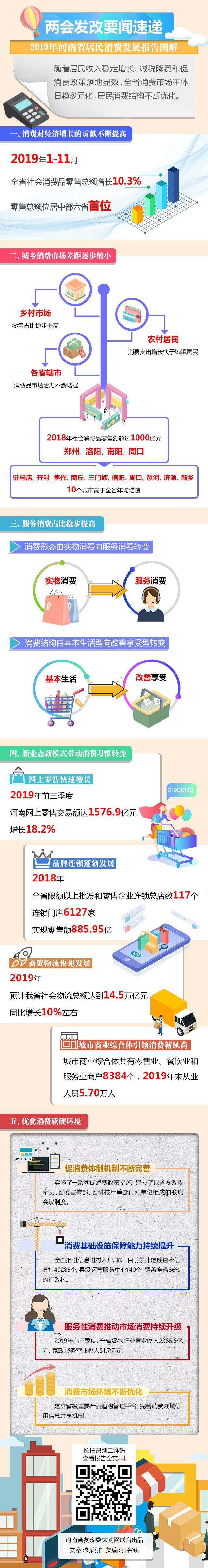 2019年河南人錢都花哪兒了？這份報告為您解答！