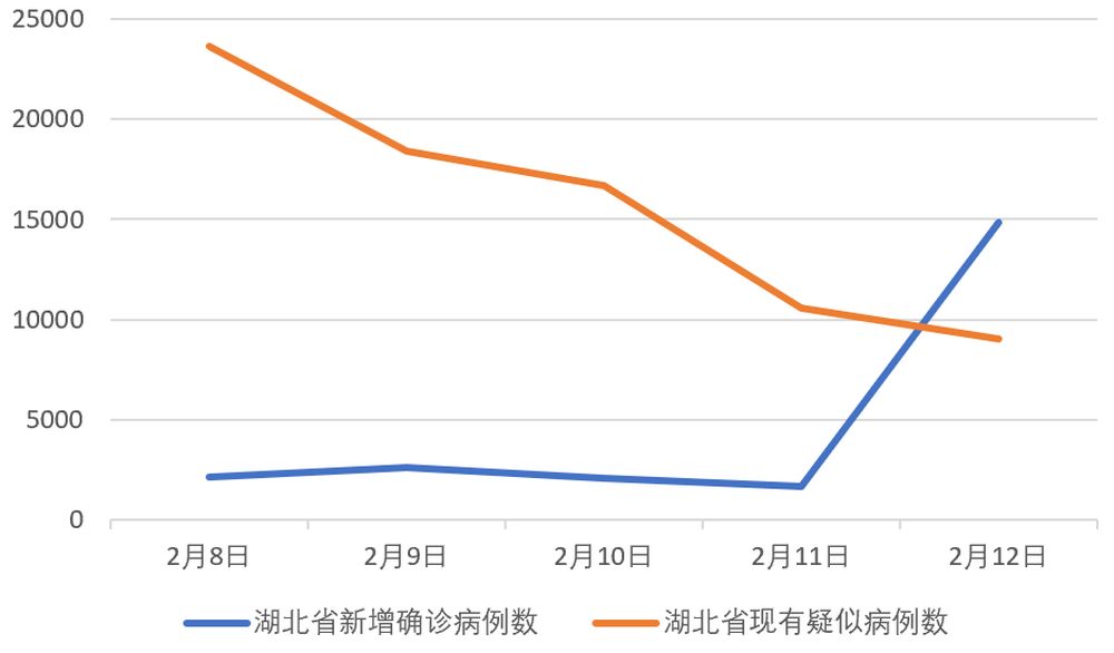 別被這個驟增的數(shù)字嚇壞了！目的是“應(yīng)收盡收”