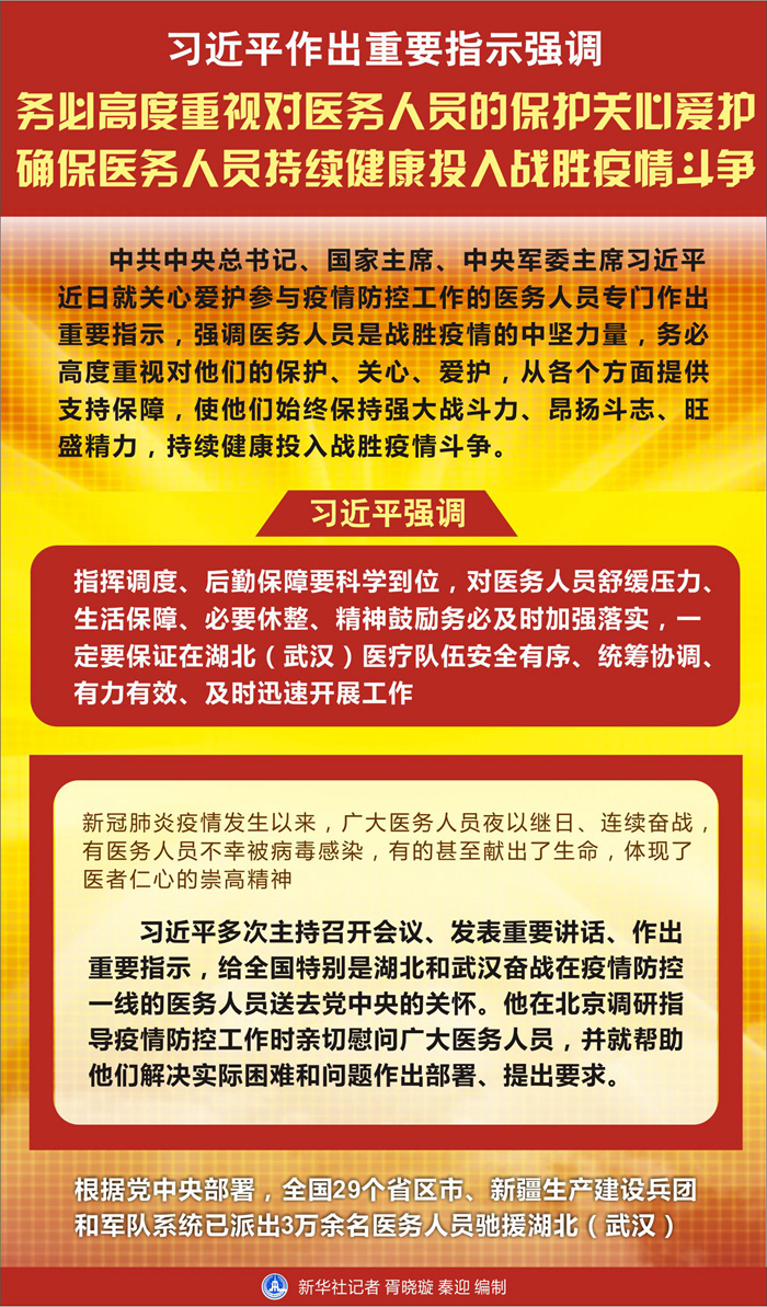 習近平作出重要指示強調 務必高度重視對醫(yī)務人員的保護關心愛護 確保醫(yī)務人員持續(xù)健康投入戰(zhàn)勝疫情斗爭