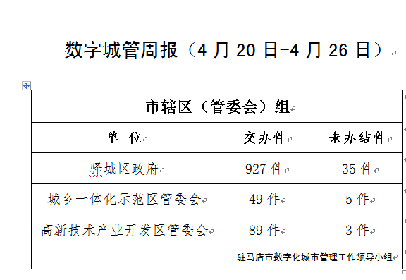 這9個(gè)單位看過(guò)來(lái),交辦的案件仍未辦!