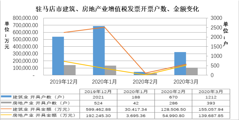 疫情影響下的駐馬店市經(jīng)濟(jì)和稅收形勢(shì)分析及應(yīng)對(duì)建議