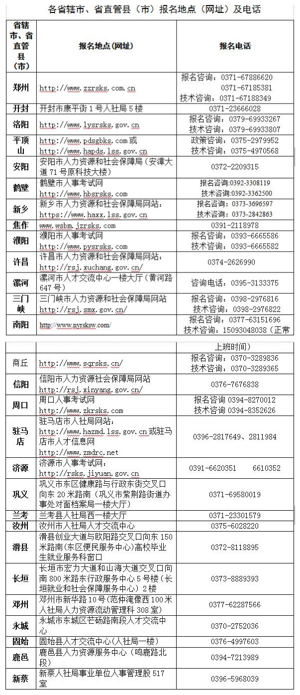 “不再約定試用期” 河南省2020年高校畢業(yè)生“三支一扶”計劃招募啟動