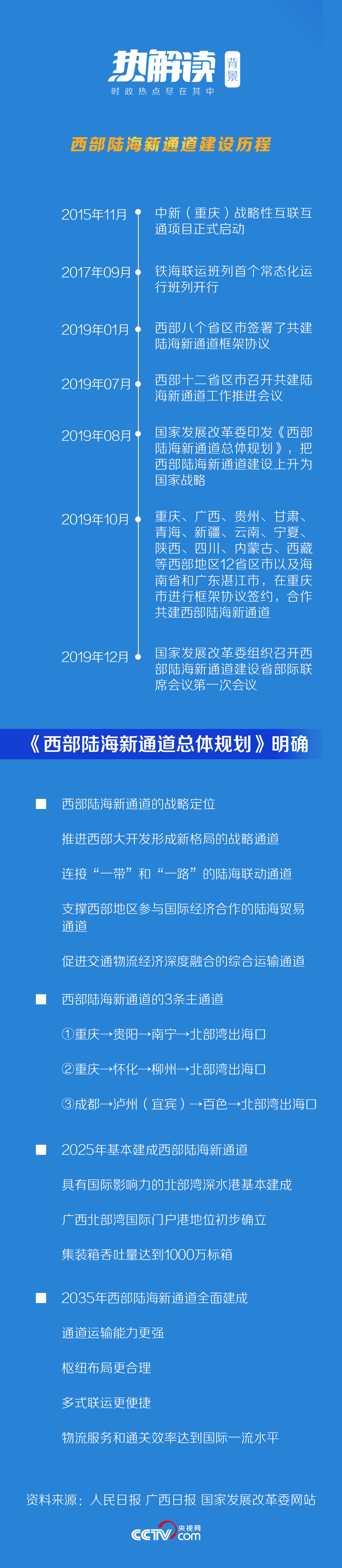 著眼“后疫情時代” 習近平多次提到這兩條“通道”