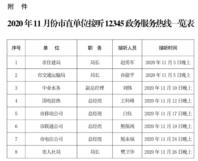 11月份！這些單位接聽駐馬店市“12345”熱線