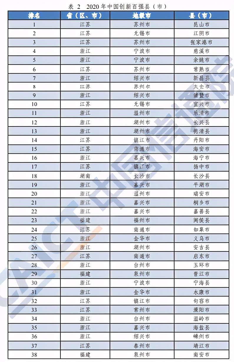 河南這10地上榜！2020年中國工業(yè)百強縣（市）出爐