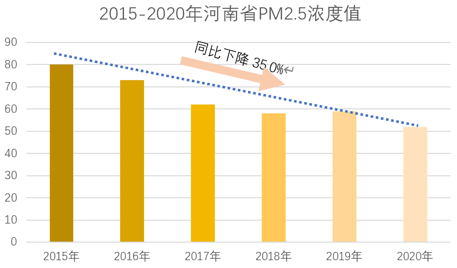 優(yōu)良天數(shù)245天，增幅全國(guó)第一！ 2020年河南環(huán)境空氣質(zhì)量很“?！? /></p>
      <!--ecms.*-->
      <p class=