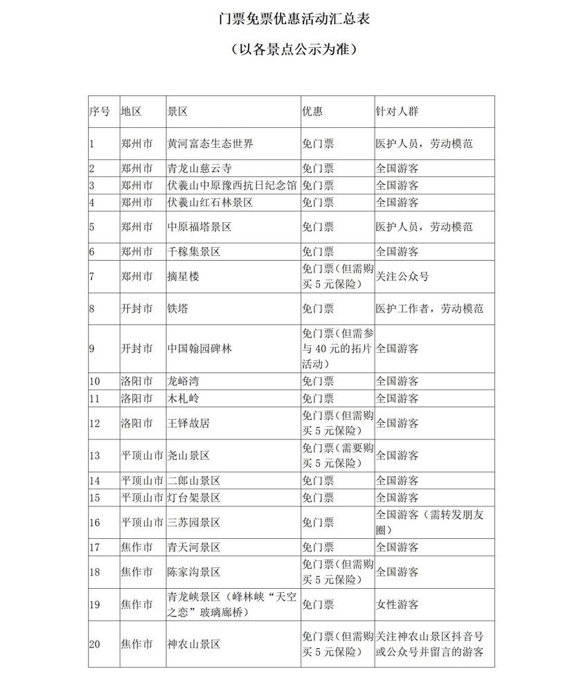 5月19日中國旅游日 河南省100多家景點(diǎn)參加門票免票或半價(jià)優(yōu)惠活動