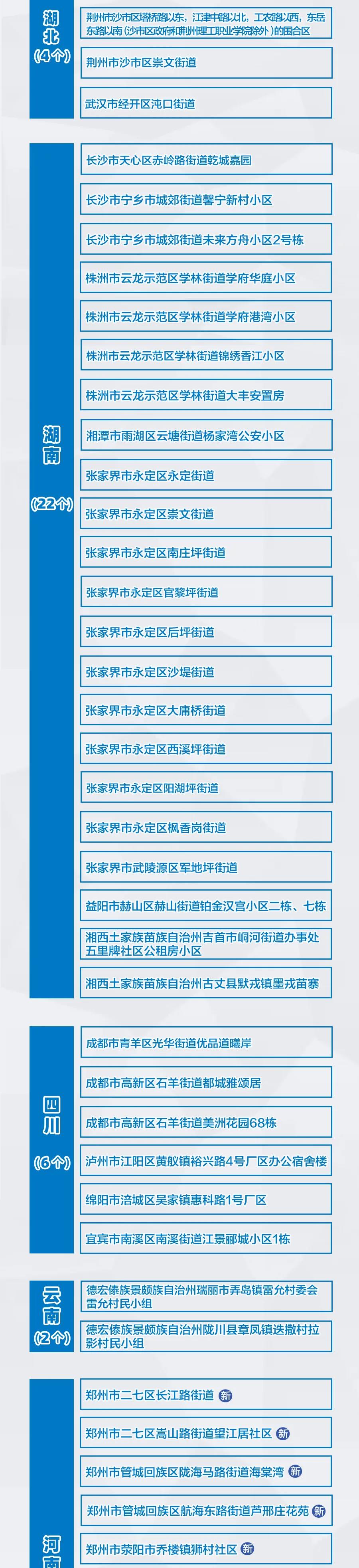 河南新增3+9，分布在這些市！