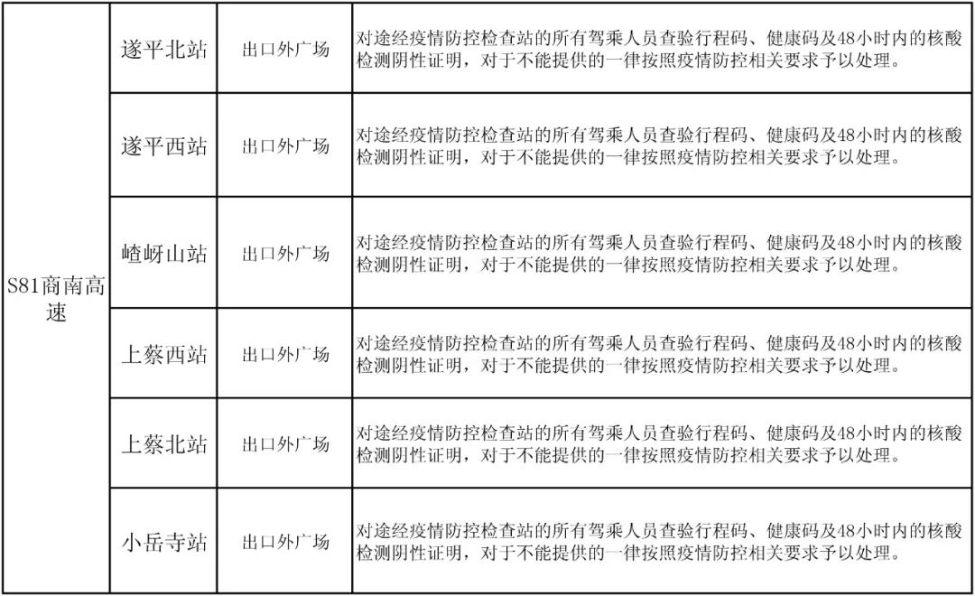 駐馬店高速如何通行？最新消息來了