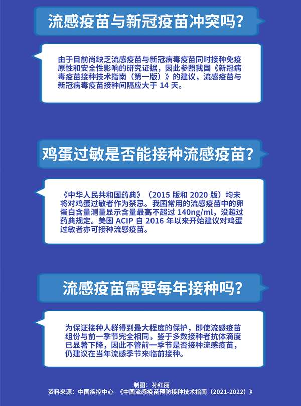 哪些人最推薦打？與新冠疫苗沖突嗎？關(guān)于流感疫苗你需要知道這些