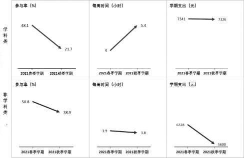 全國各地落實“雙減”成效如何？看看數(shù)據(jù)怎么說