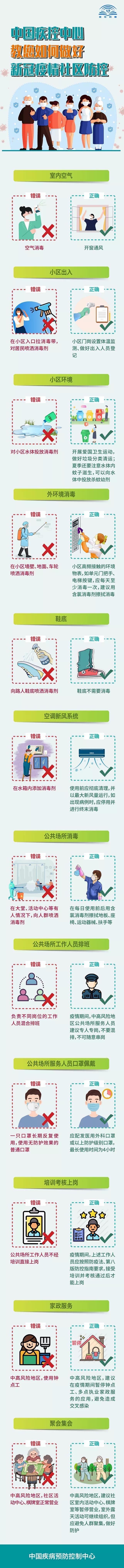 如何做好新冠疫情社區(qū)防控？中疾控發(fā)布最新提醒