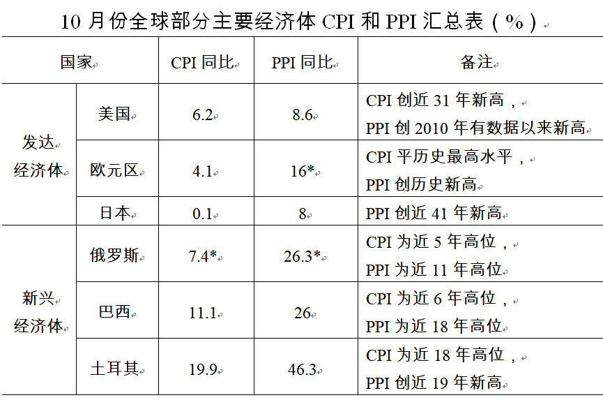 國家發(fā)改委：我國物價總水平將保持在合理區(qū)間，不會全面上漲