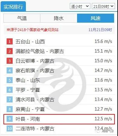 這次寒潮為何威力這么大？風再刮兩天凌晨氣溫最低