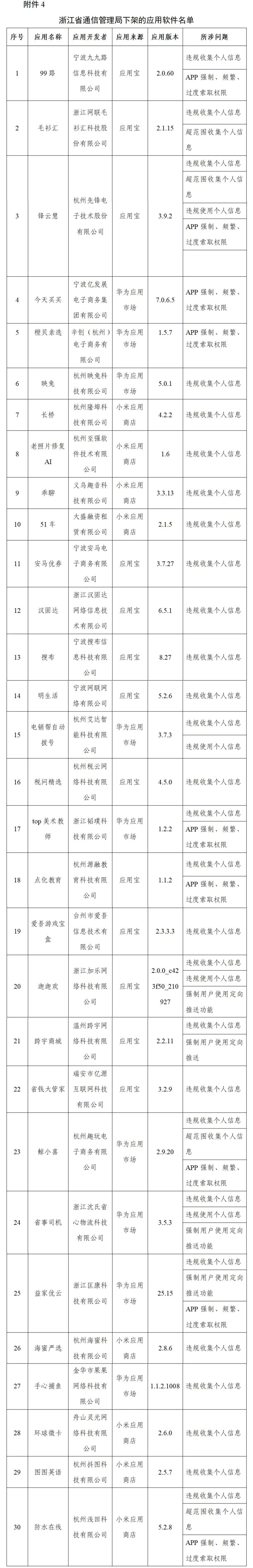 工信部下架106款侵害用戶權(quán)益APP