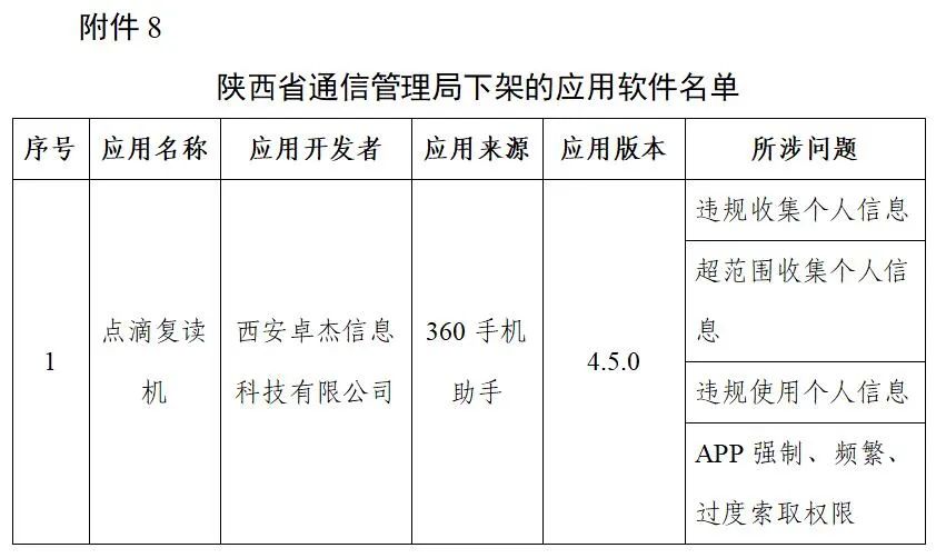 工信部下架106款侵害用戶權(quán)益APP