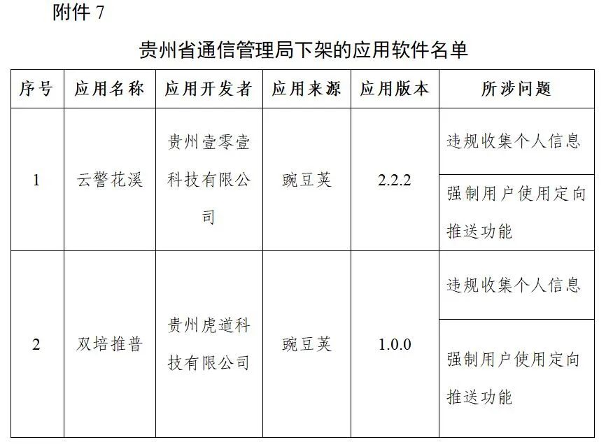 工信部下架106款侵害用戶權(quán)益APP