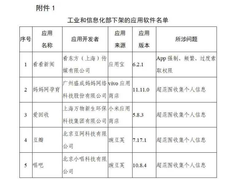 豆瓣、唱吧等5款A(yù)PP被工信部要求下架