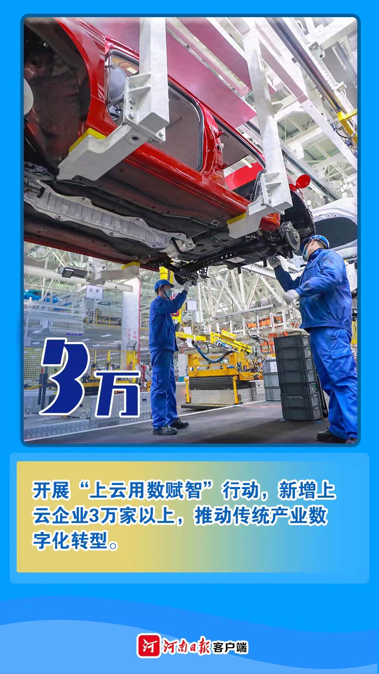 海報(bào)丨數(shù)字為證！看2021年河南有多拼②