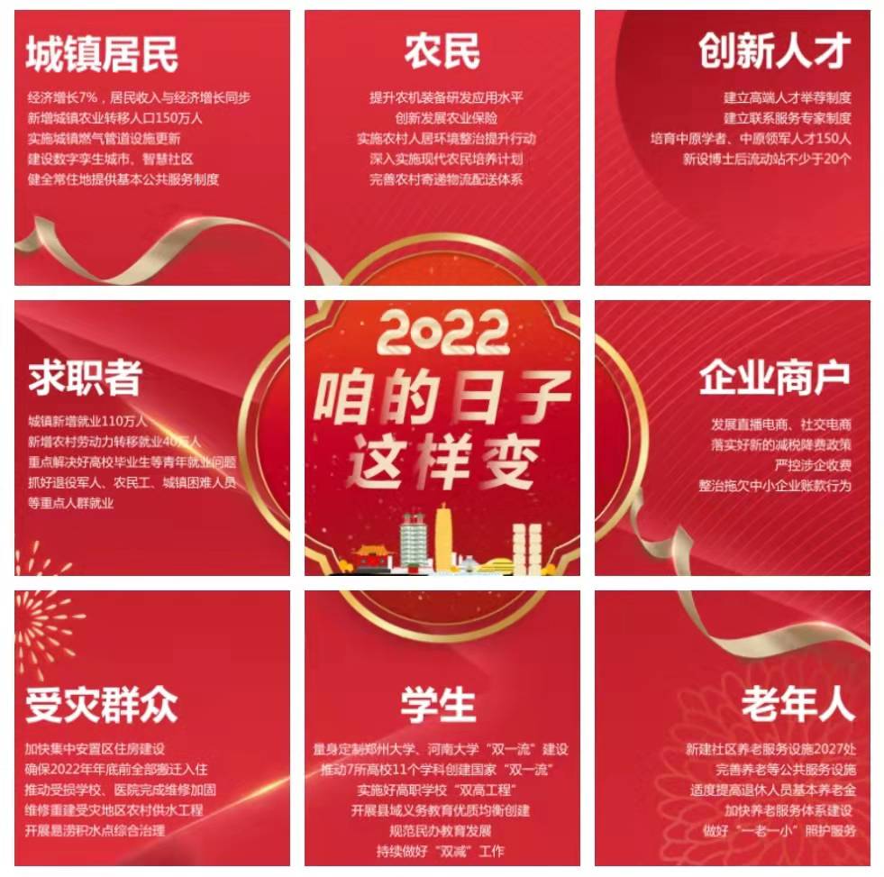 系列海報(bào)丨2022，咱的日子這樣變！