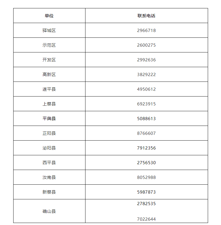 駐馬店市各縣區(qū)疫情防控指揮部聯(lián)系方式公布！