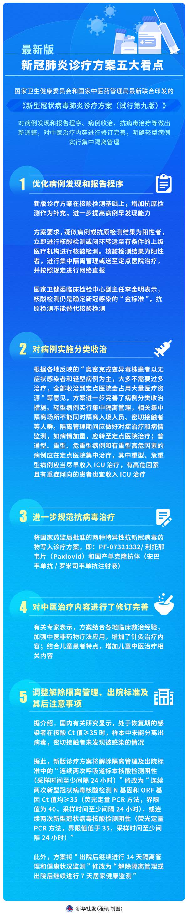 最新版新冠肺炎診療方案五大看點