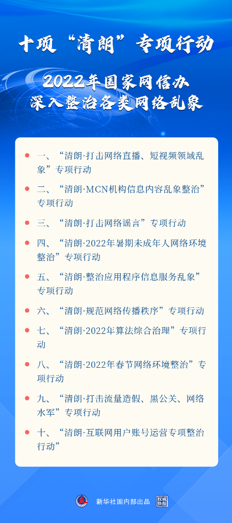 打擊謠言、治理算法……2022年“清朗”系列專項行動將重點整治這些網(wǎng)絡(luò)亂象