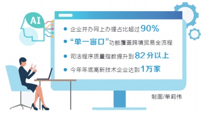 今年河南這樣優(yōu)化營商環(huán)境 開公司1日辦結 房產登記不超3天