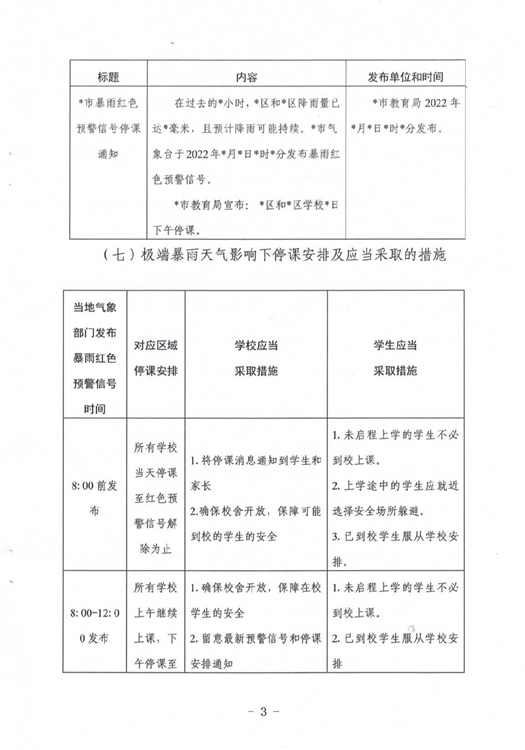 ?駐馬店市教育局最新通知！4月1日起施行！這種條件下，停課…