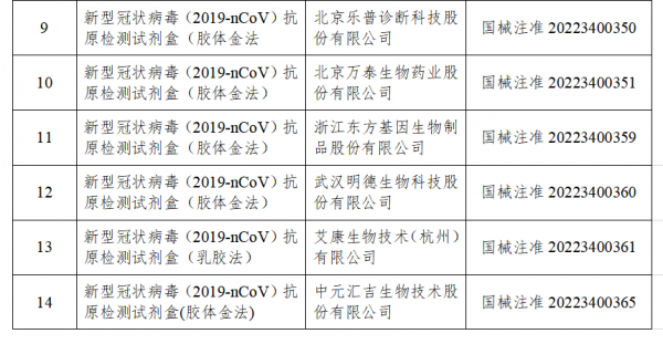 國家藥監(jiān)局已批準(zhǔn)19個(gè)新冠病毒抗原檢測(cè)試劑