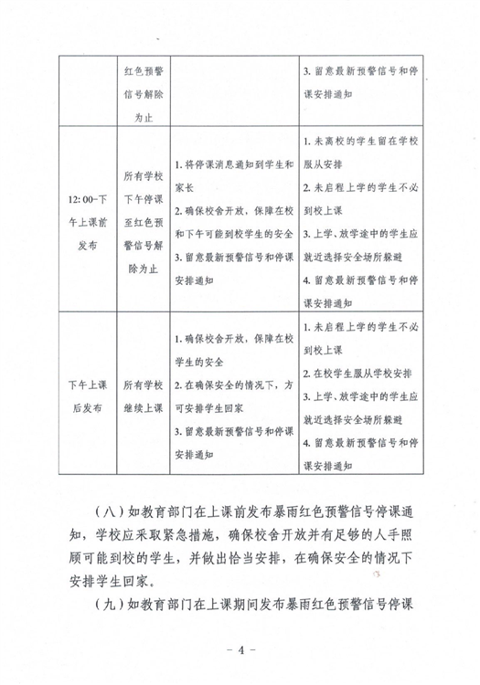 ?駐馬店市教育局最新通知！4月1日起施行！這種條件下，停課…