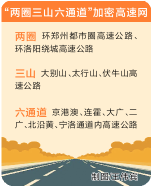 繪制高質(zhì)量公路“工筆畫” “十四五”末河南公路通車?yán)锍虒⑦_(dá)29萬公里