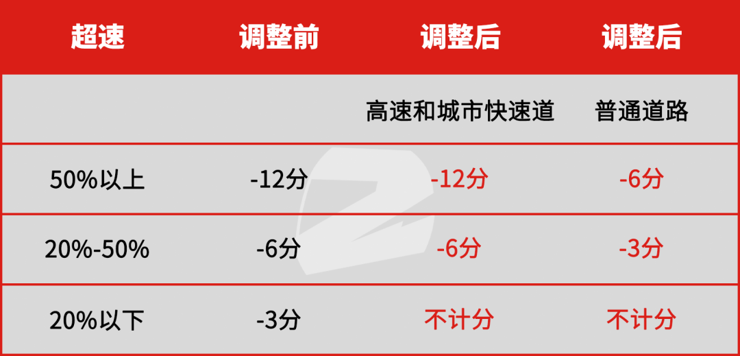 4月起高速可以開到143kmh？交警：警告≠允許