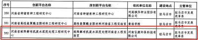 喜報(bào)！ 河南弘康環(huán)?？萍加邢薰驹佾@省級(jí)工程研究中心榮譽(yù)