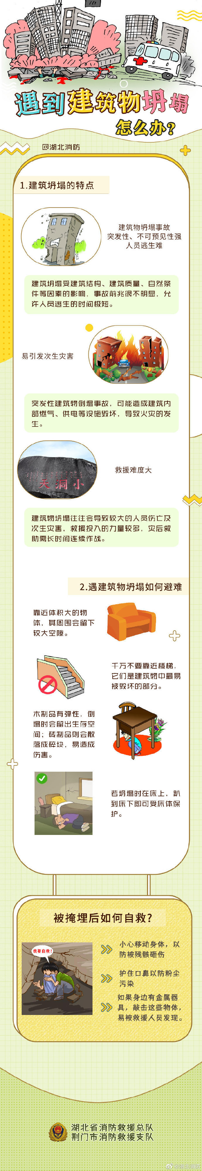 應急科普丨遇到建筑坍塌，這些自救技巧要掌握！