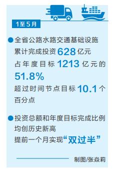 全力沖刺二季度“雙過半”丨628億元！前5月河南交通基礎(chǔ)設(shè)施投資創(chuàng)新高