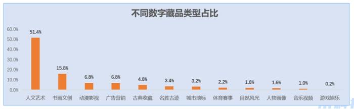 100多元買齊白石、徐悲鴻的數字藏品，是投資還是坑？