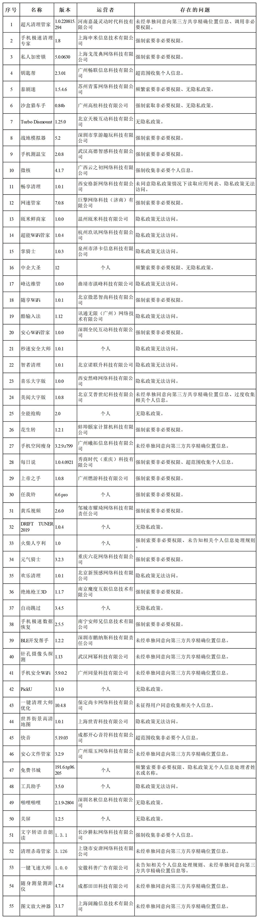 國(guó)家網(wǎng)信辦集中查處135款違法違規(guī)App