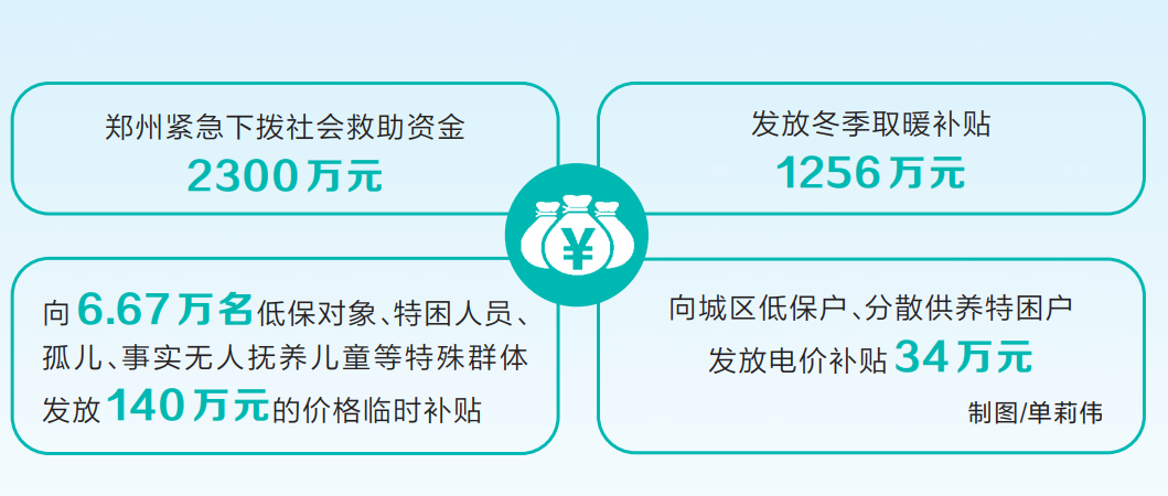 疫情防控攻堅行動進行時丨鄭州疫情防控取得初步進展