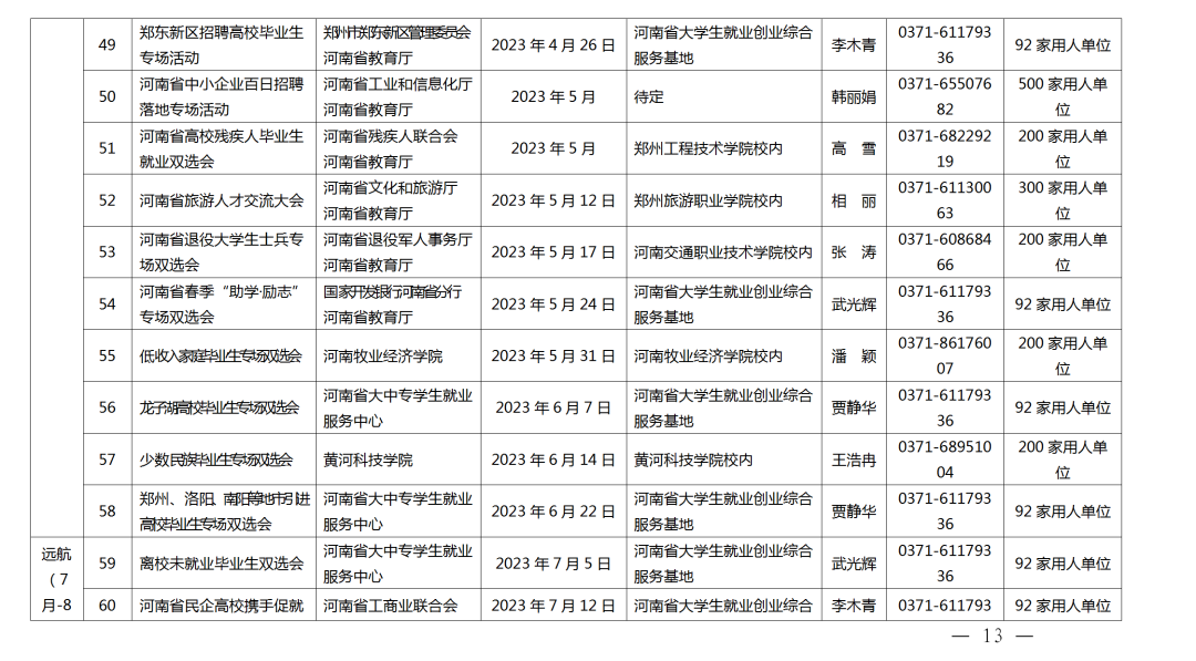 關(guān)愛你我他（她）·溫暖千萬家丨事關(guān)2023屆高校畢業(yè)生就業(yè)創(chuàng)業(yè)！河南省教育廳發(fā)布重磅通知