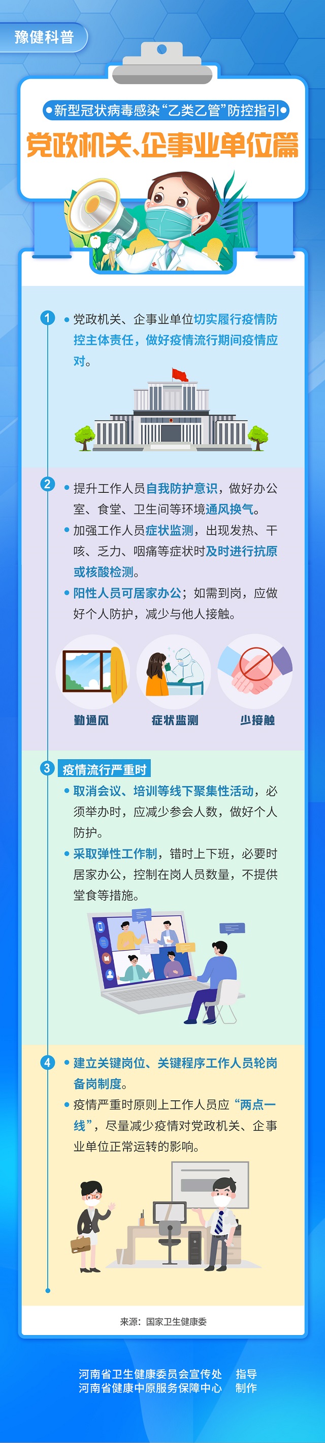 新型冠狀病毒感染“乙類乙管”防控指引：黨政機關(guān)、企事業(yè)單位篇