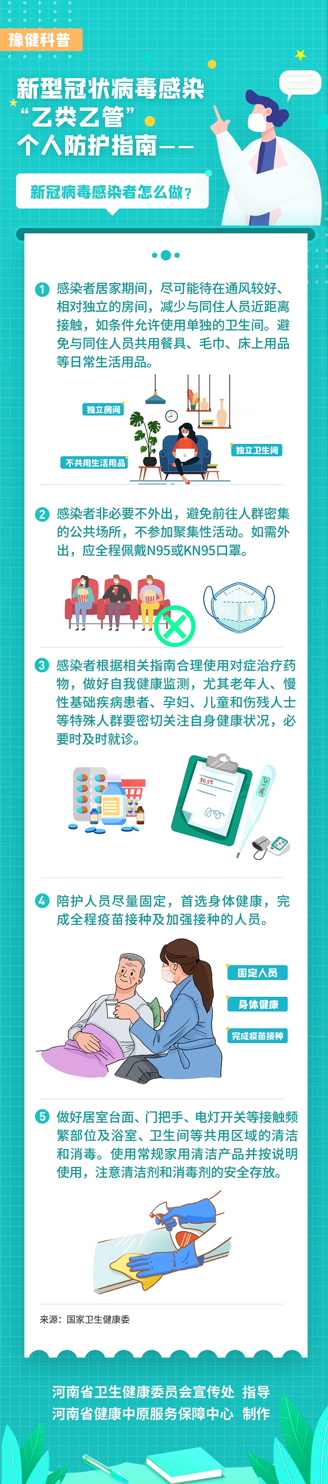 新型冠狀病毒感染“乙類乙管”個人防護(hù)指南——新冠病毒感染者怎么做？