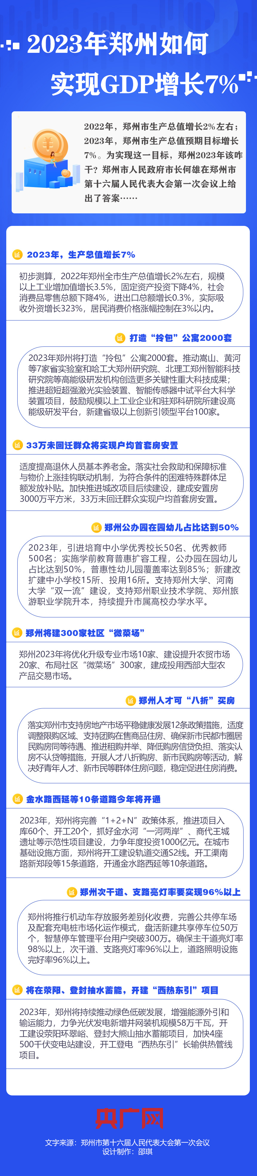 【一圖讀懂】2023年鄭州如何實現(xiàn)GDP目標(biāo)增長7％