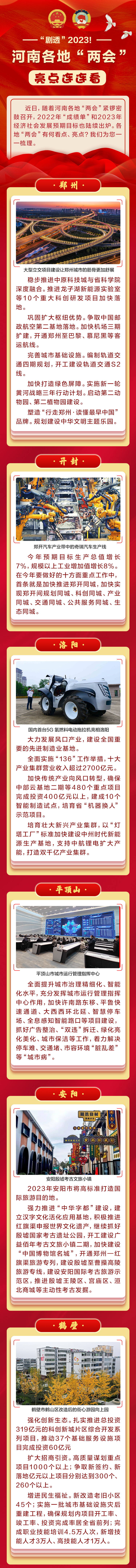 圖說丨“劇透”2023！河南各地“兩會”亮點連連看