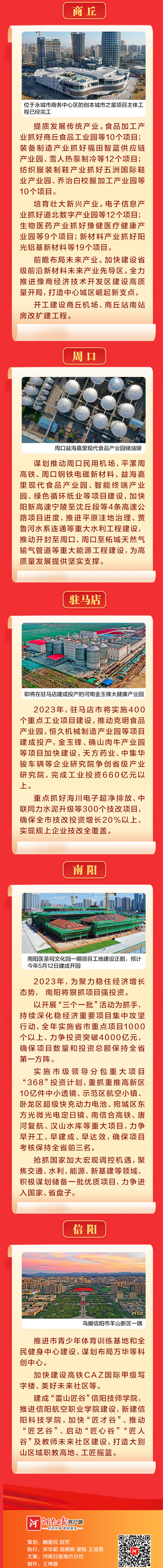 圖說丨2023年，河南各地將上馬這些重大項(xiàng)目